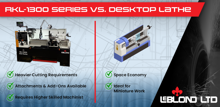 LeBlond distributes smaller lathes that differ from desktop or mini lathes