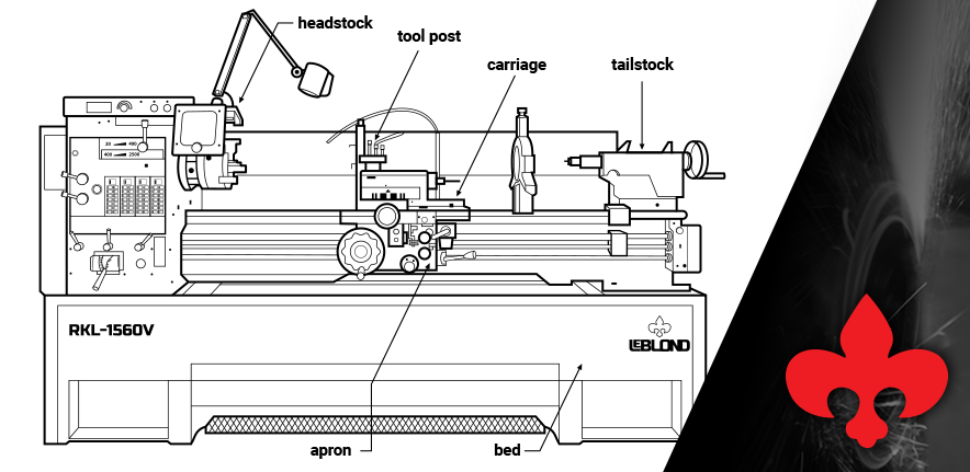 what are the main parts of lathe machine?