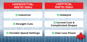 This infographic summarizes the differences between horizontal and vertical band saws
