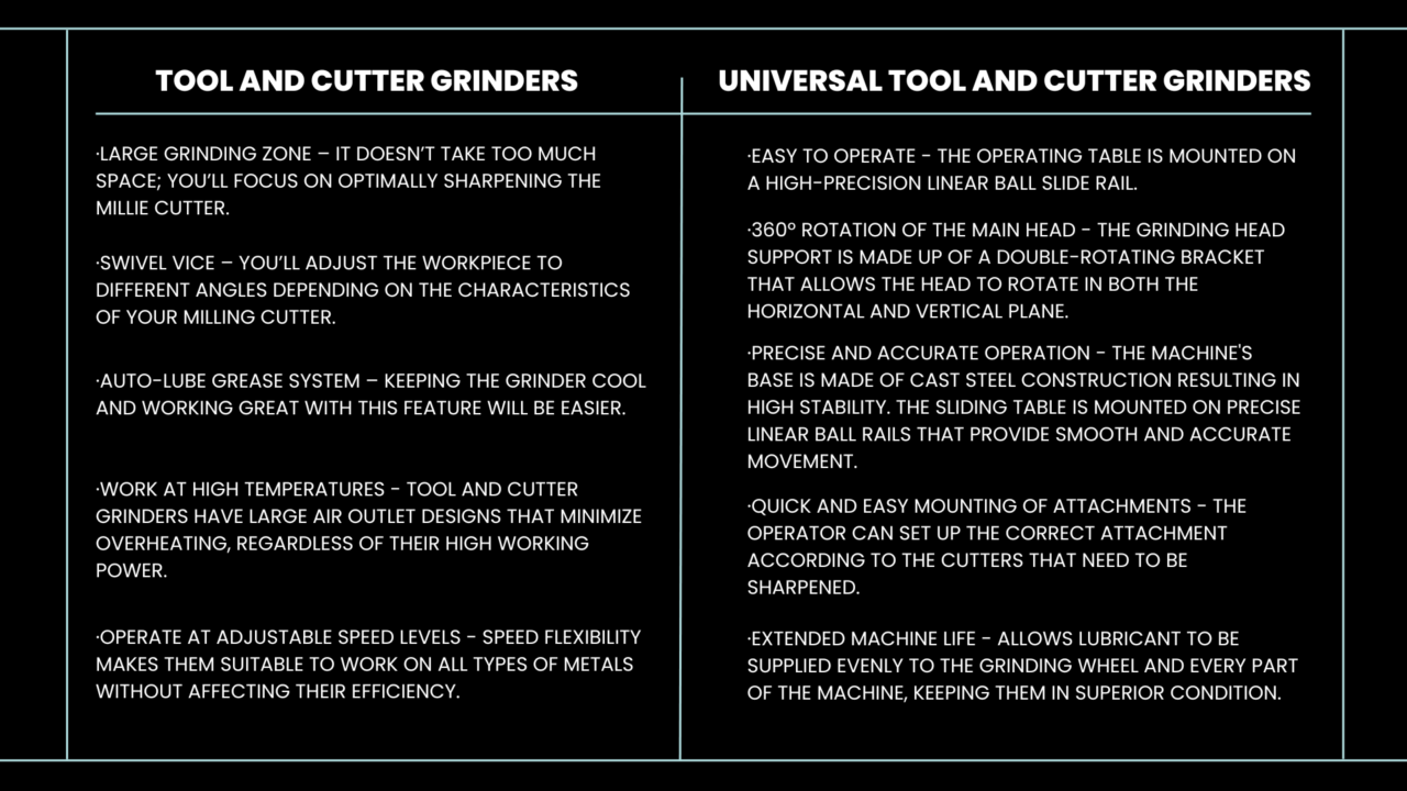 What Is the Purpose of a Tool Grinder? LeBlond Ltd.